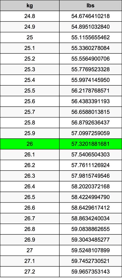 26kg in lbs|26 kg to lbs